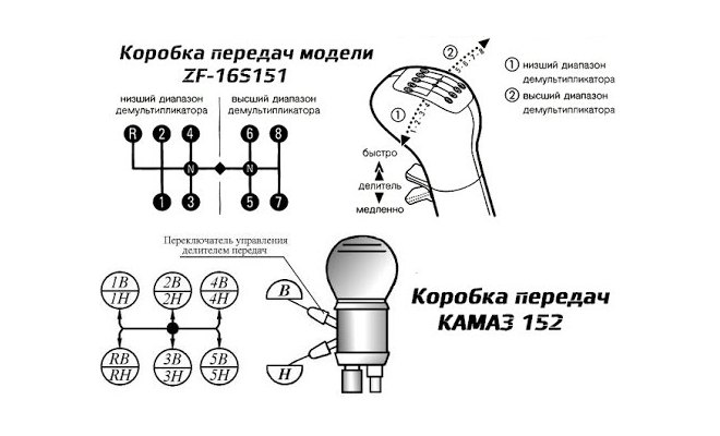Как включаются скорости на КамАЗе | схема переключения передач | как переключать скорости на КПП КамАЗа?