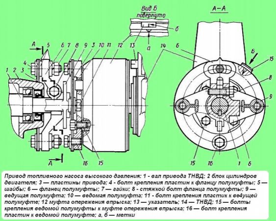 Система зажигания двигателя ЯМЗ-53414 CNG