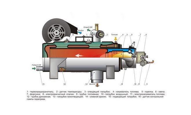 Жидкостный подогреватель двигателя ТЕПЛОСТАР 14ТС мини 12В GP (комплект)